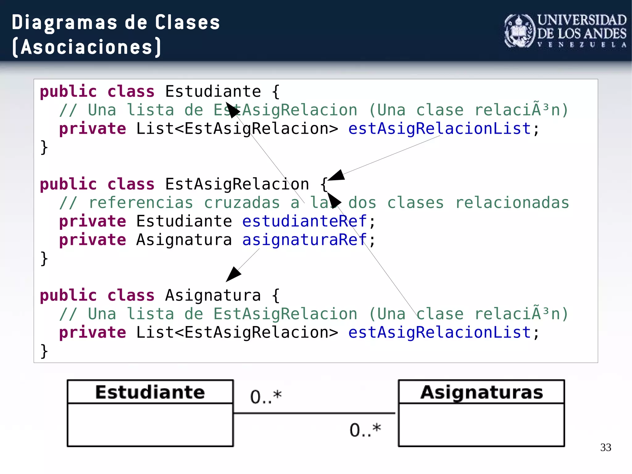 33
Diagramas de Clases
(Asociaciones)
public class Estudiante {
// Una lista de EstAsigRelacion (Una clase relaciÃ³n)
private List<EstAsigRelacion> estAsigRelacionList;
}
public class EstAsigRelacion {
// referencias cruzadas a las dos clases relacionadas
private Estudiante estudianteRef;
private Asignatura asignaturaRef;
}
public class Asignatura {
// Una lista de EstAsigRelacion (Una clase relaciÃ³n)
private List<EstAsigRelacion> estAsigRelacionList;
}
 