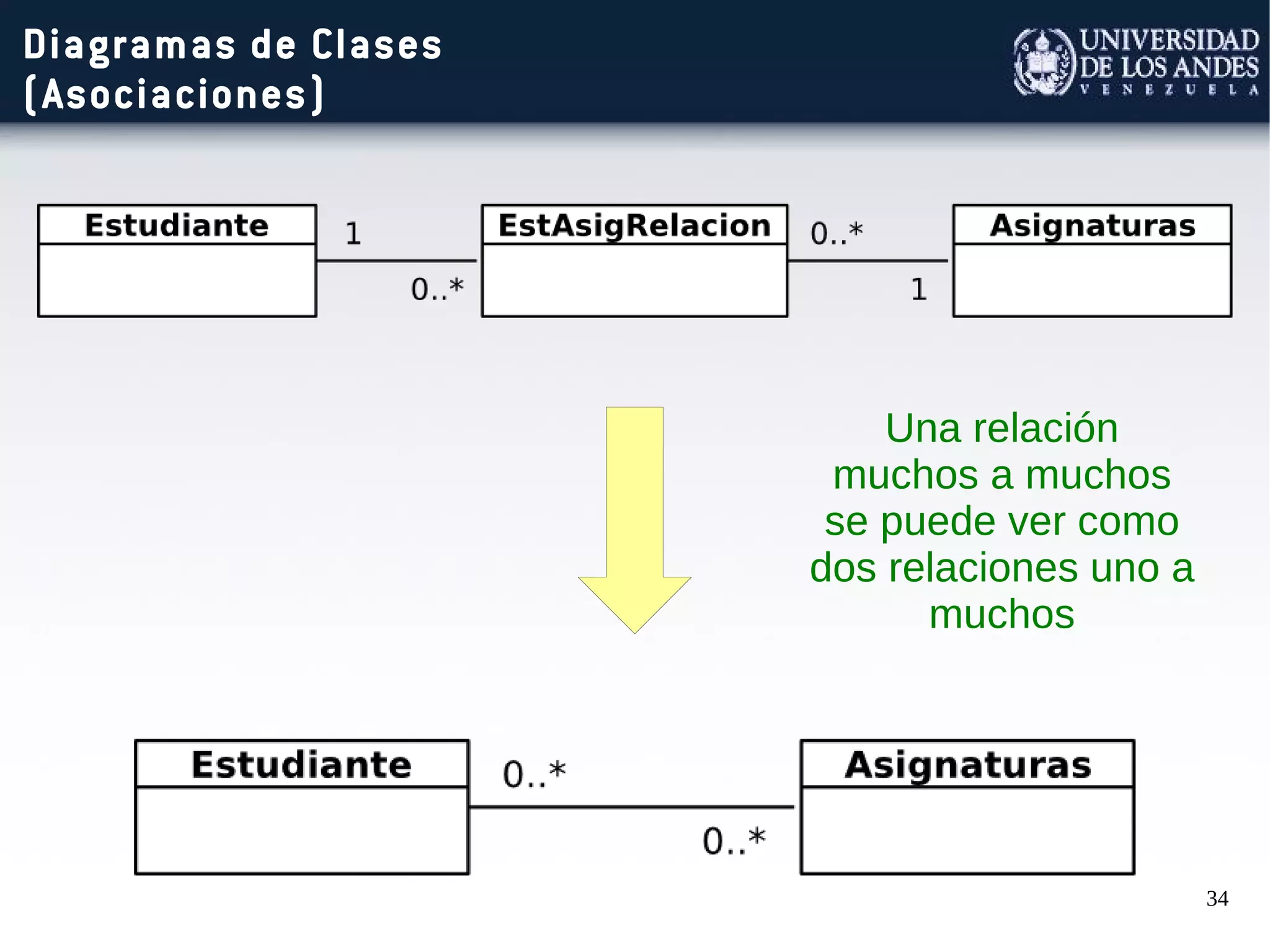 34
Diagramas de Clases
(Asociaciones)
Una relación
muchos a muchos
se puede ver como
dos relaciones uno a
muchos
 