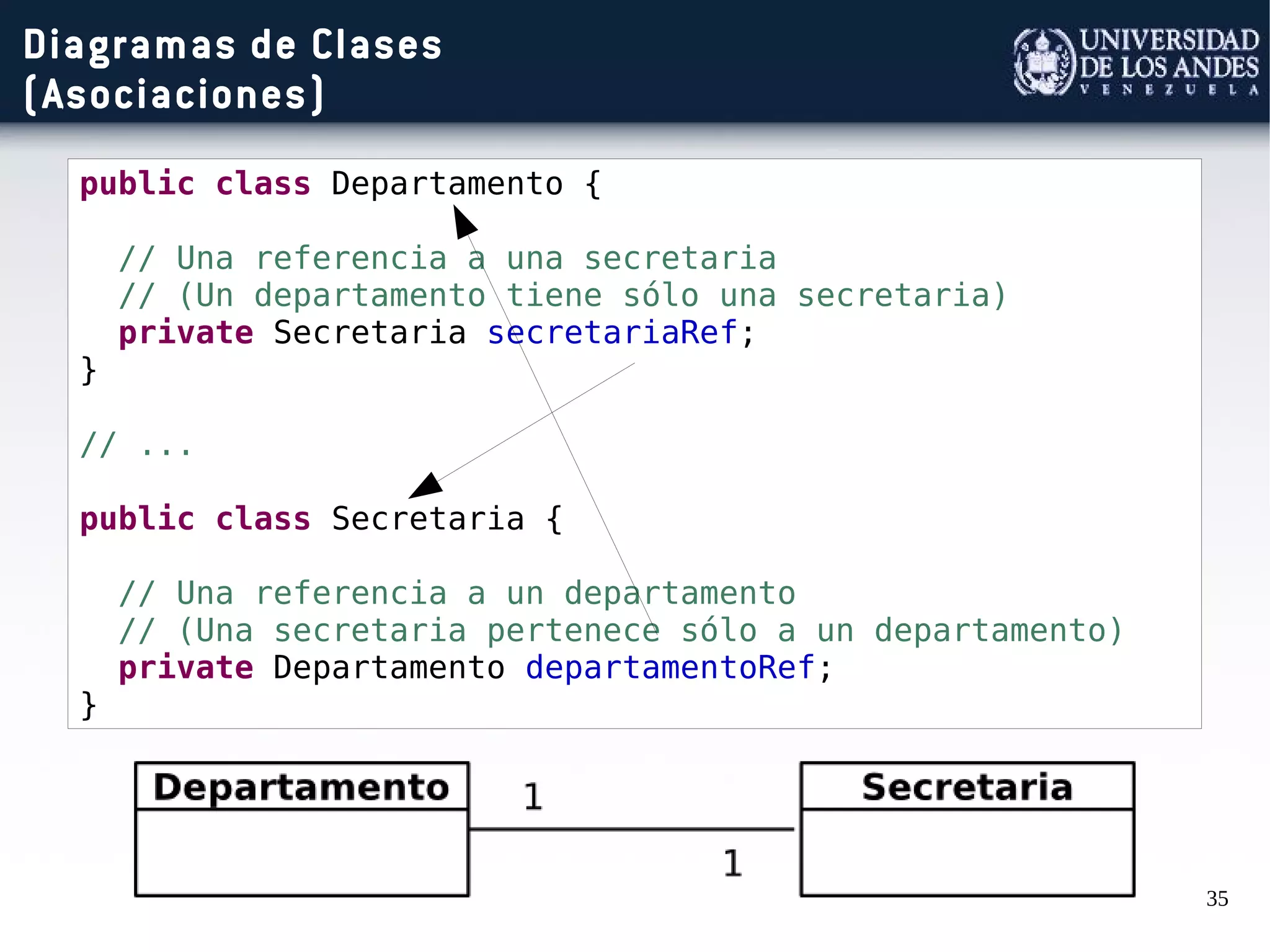 35
Diagramas de Clases
(Asociaciones)
public class Departamento {
// Una referencia a una secretaria
// (Un departamento tiene sólo una secretaria)
private Secretaria secretariaRef;
}
// ...
public class Secretaria {
// Una referencia a un departamento
// (Una secretaria pertenece sólo a un departamento)
private Departamento departamentoRef;
}
 