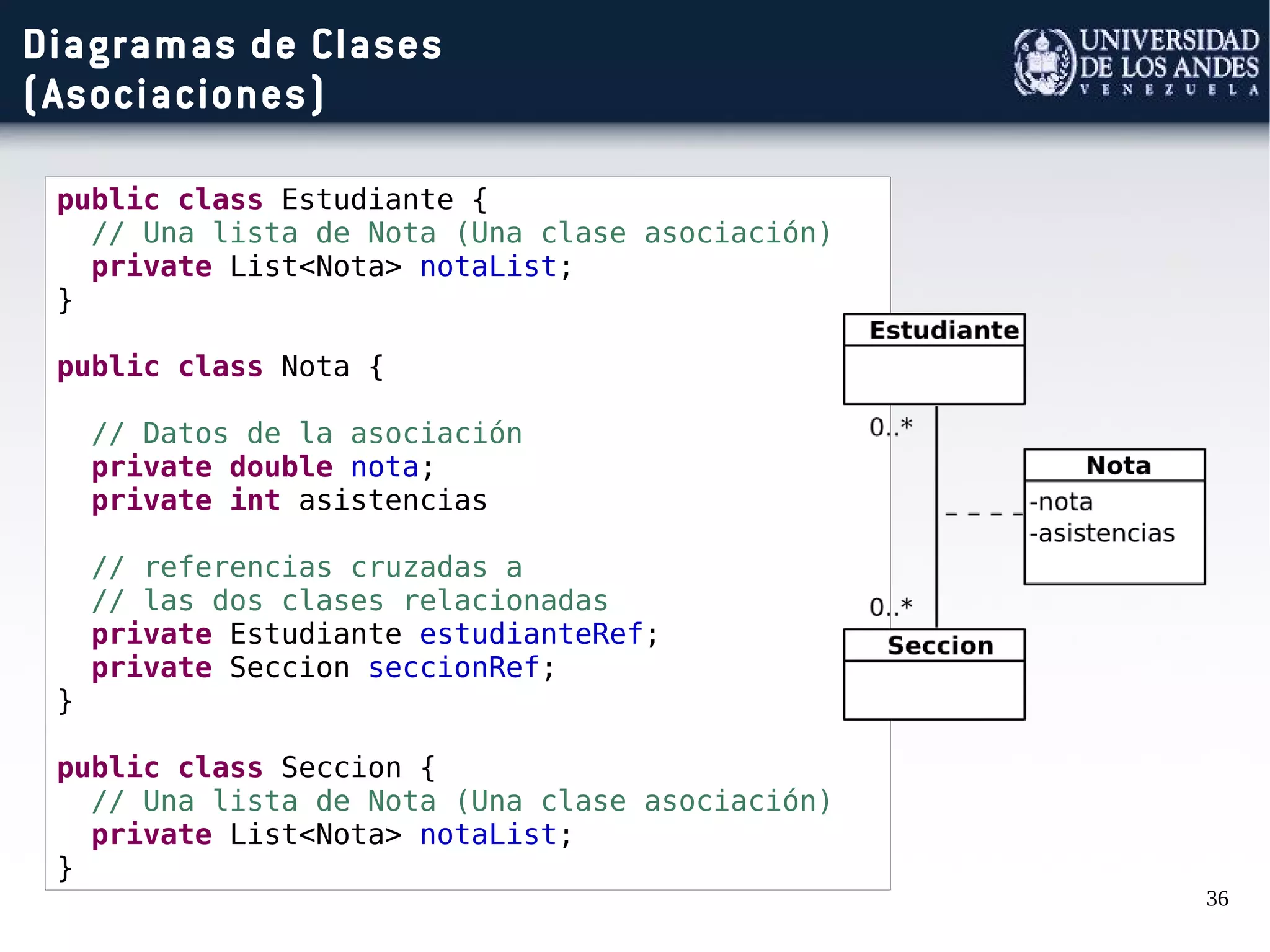 36
Diagramas de Clases
(Asociaciones)
public class Estudiante {
// Una lista de Nota (Una clase asociación)
private List<Nota> notaList;
}
public class Nota {
// Datos de la asociación
private double nota;
private int asistencias
// referencias cruzadas a
// las dos clases relacionadas
private Estudiante estudianteRef;
private Seccion seccionRef;
}
public class Seccion {
// Una lista de Nota (Una clase asociación)
private List<Nota> notaList;
}
 