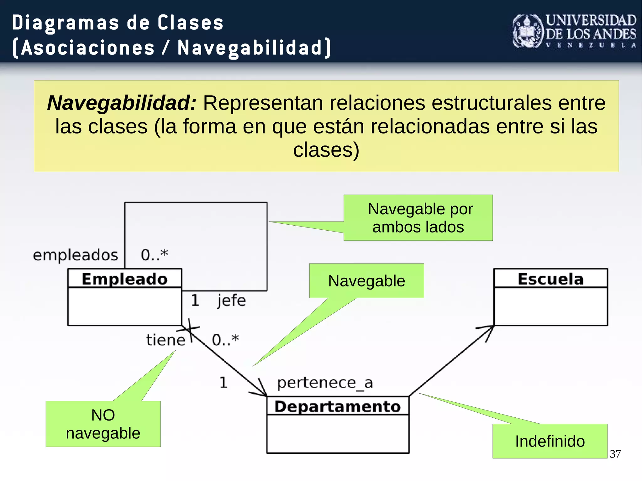 37
Diagramas de Clases
(Asociaciones / Navegabilidad)
Navegabilidad: Representan relaciones estructurales entre
las clases (la forma en que están relacionadas entre si las
clases)
Indefinido
Navegable
NO
navegable
Navegable por
ambos lados
 