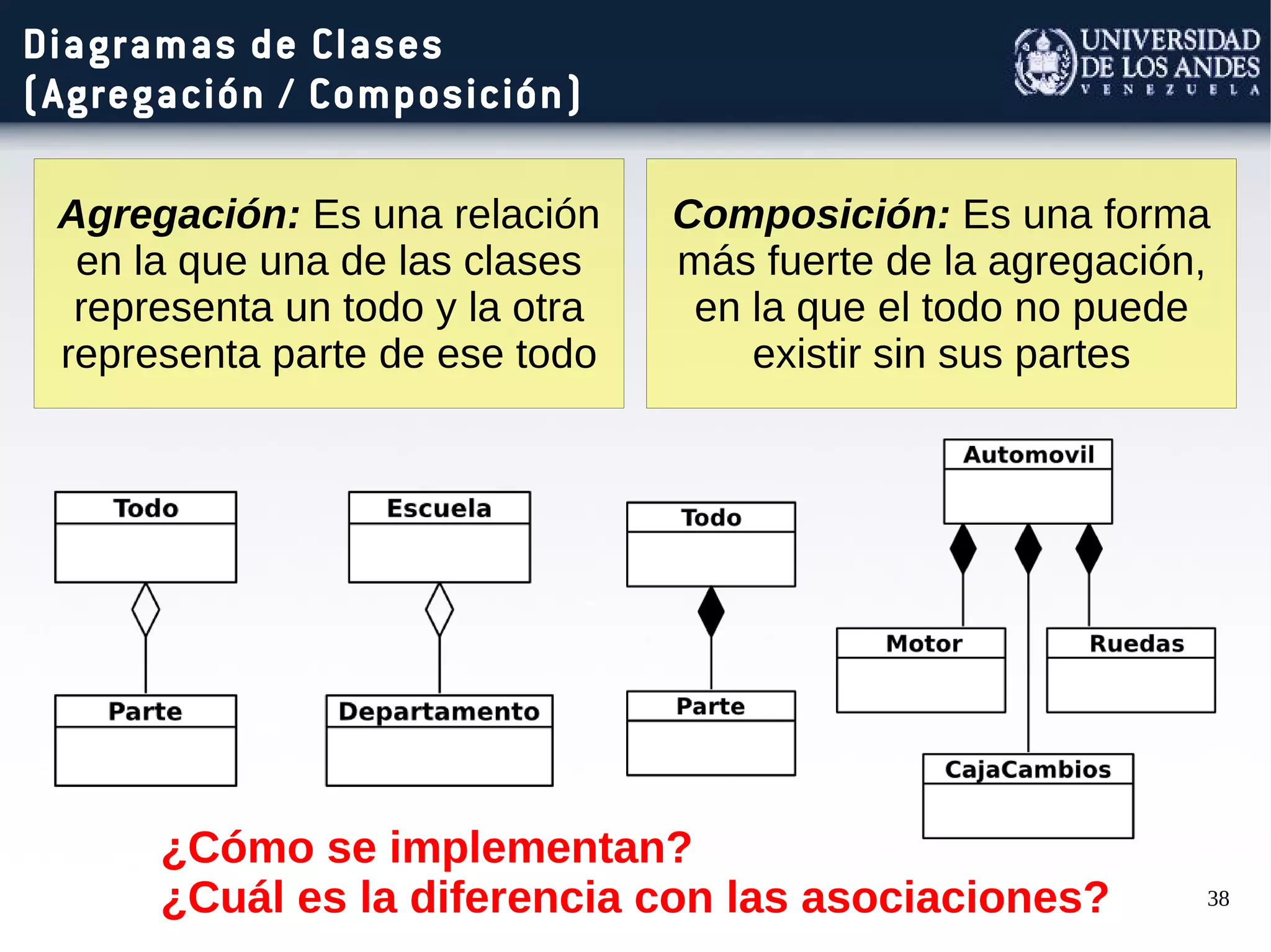 38
Diagramas de Clases
(Agregación / Composición)
Agregación: Es una relación
en la que una de las clases
representa un todo y la otra
representa parte de ese todo
Composición: Es una forma
más fuerte de la agregación,
en la que el todo no puede
existir sin sus partes
¿Cómo se implementan?
¿Cuál es la diferencia con las asociaciones?
 
