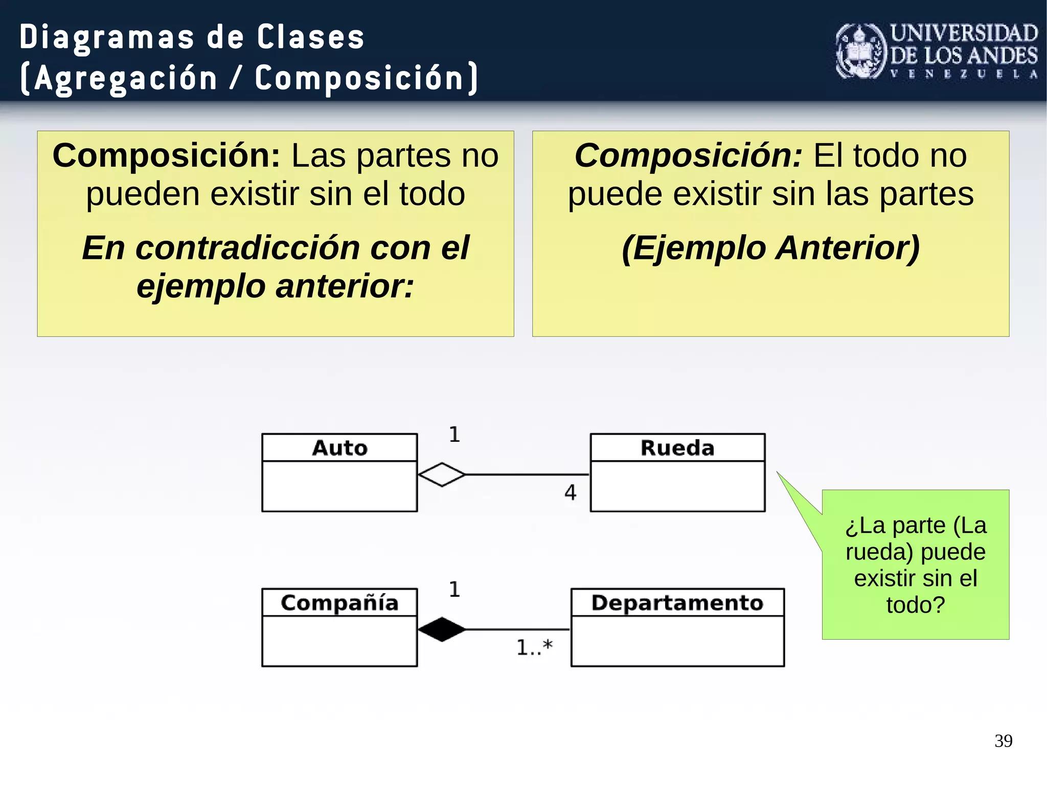 39
Diagramas de Clases
(Agregación / Composición)
Composición: El todo no
puede existir sin las partes
(Ejemplo Anterior)
Composición: Las partes no
pueden existir sin el todo
En contradicción con el
ejemplo anterior:
¿La parte (La
rueda) puede
existir sin el
todo?
 