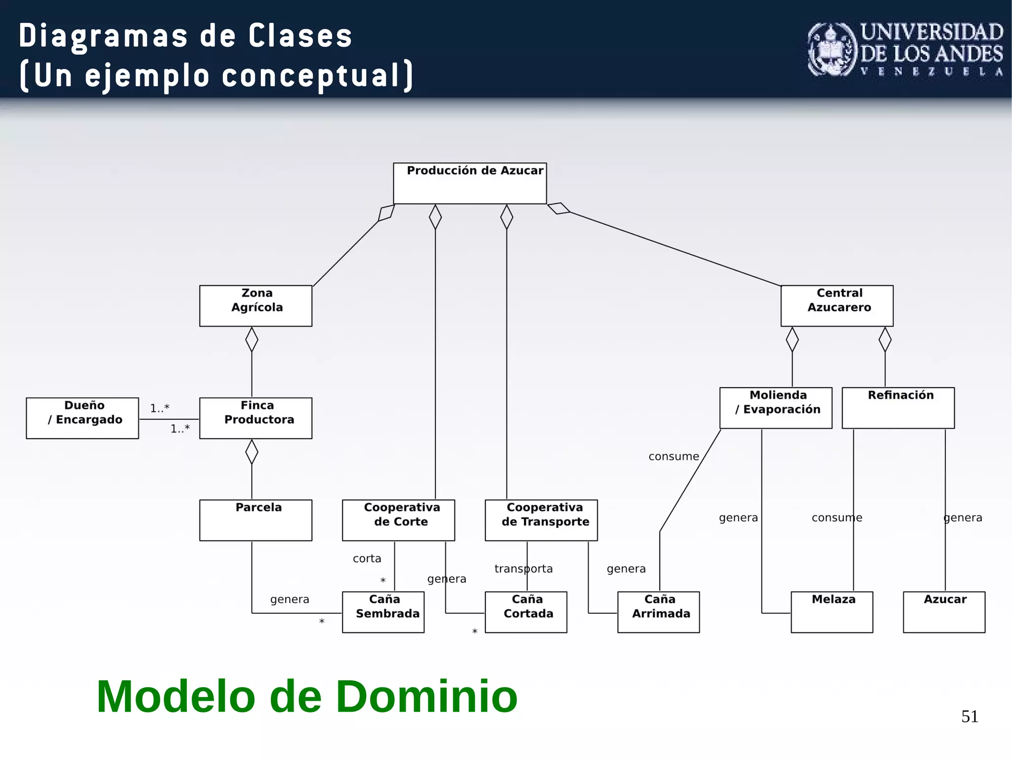 51
Diagramas de Clases
(Un ejemplo conceptual)
Modelo de Dominio
 