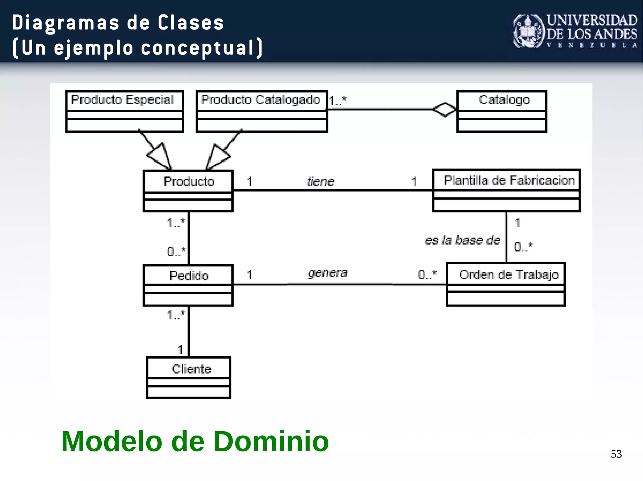 53
Diagramas de Clases
(Un ejemplo conceptual)
Modelo de Dominio
 