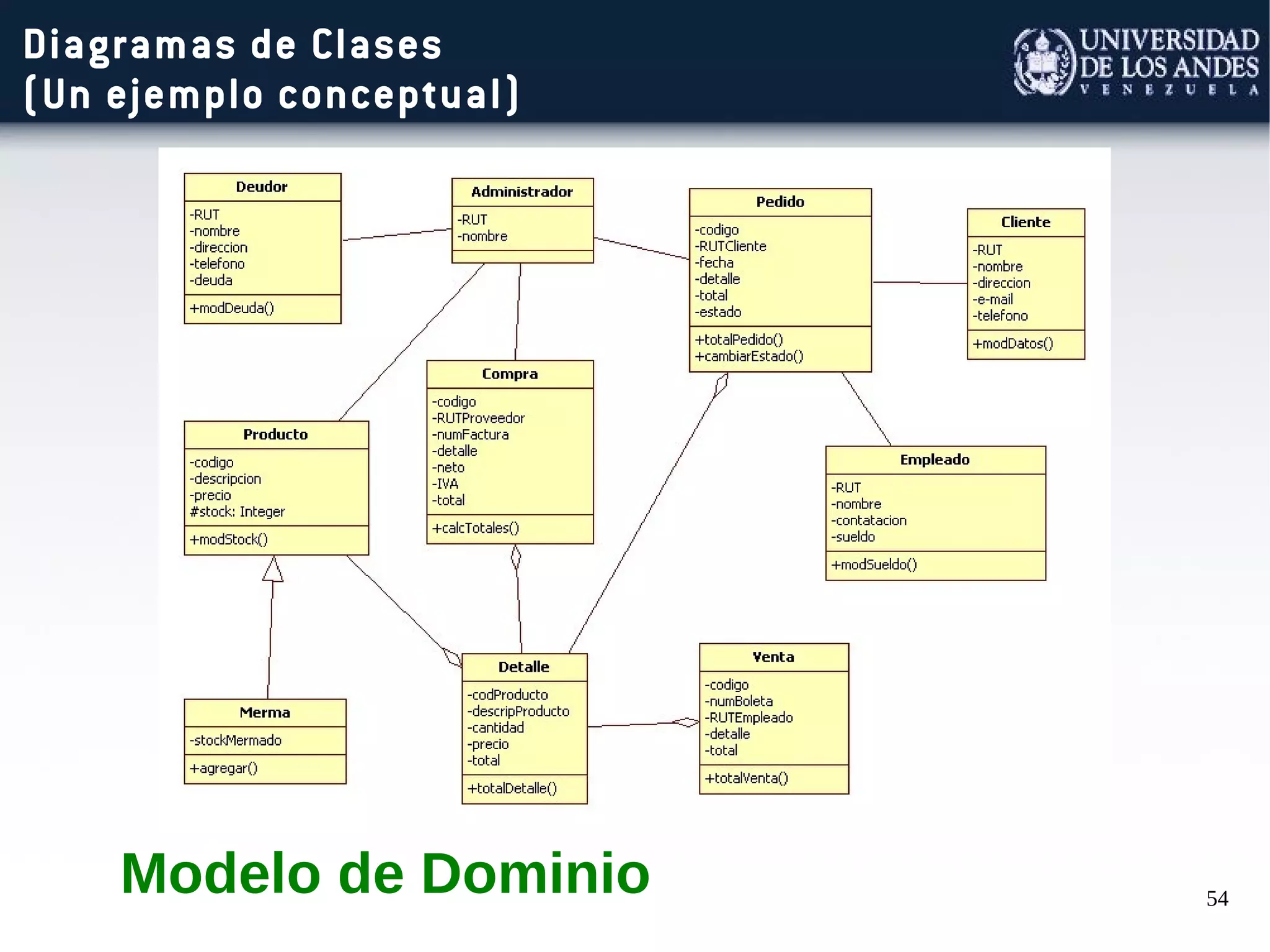 54
Diagramas de Clases
(Un ejemplo conceptual)
Modelo de Dominio
 