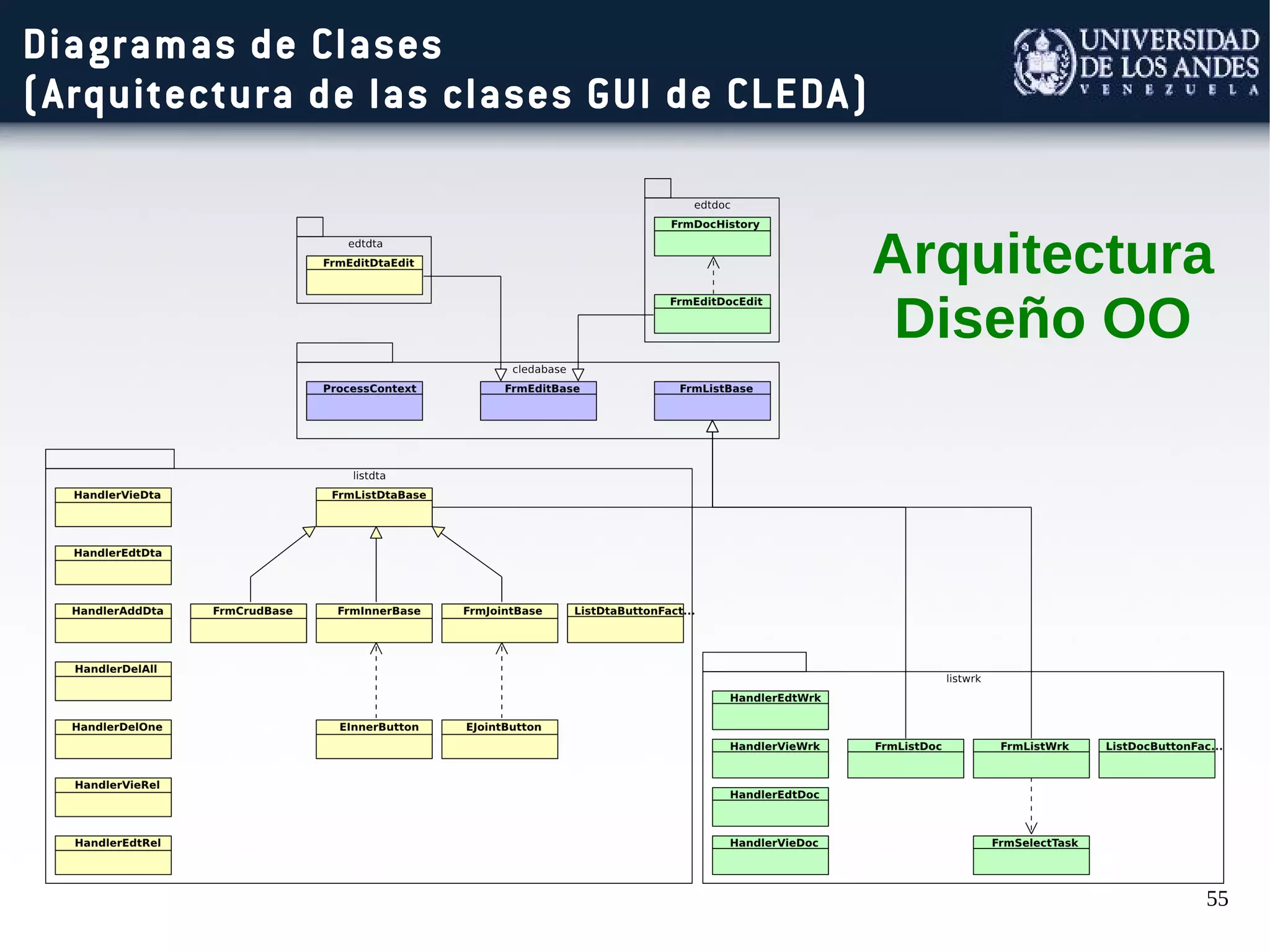 55
Diagramas de Clases
(Arquitectura de las clases GUI de CLEDA)
Arquitectura
Diseño OO
 