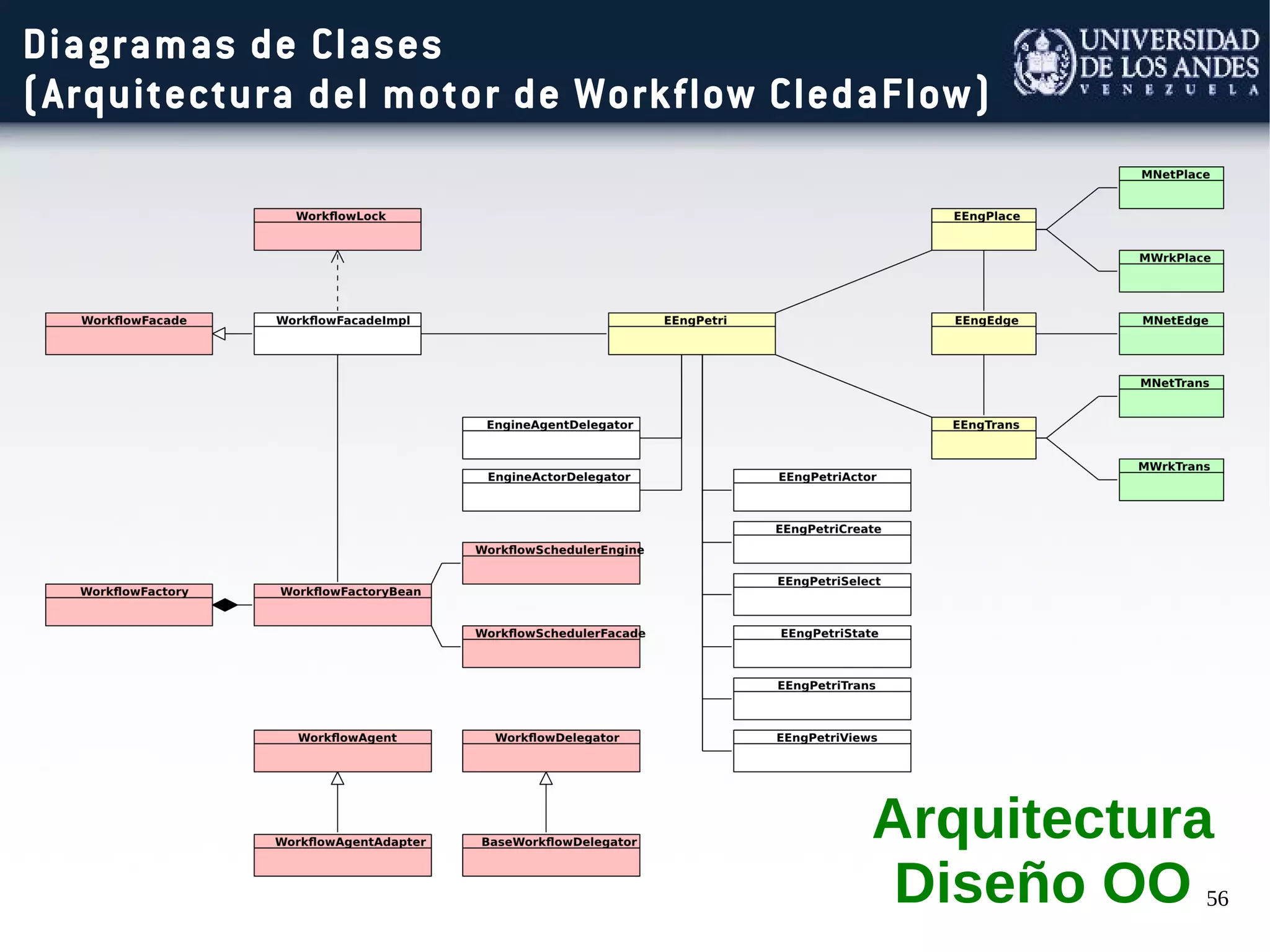 56
Diagramas de Clases
(Arquitectura del motor de Workflow CledaFlow)
Arquitectura
Diseño OO
 