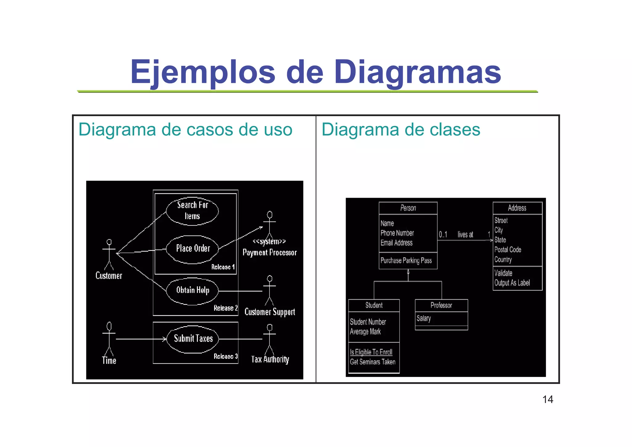 14
Ejemplos de Diagramas
Diagrama de clasesDiagrama de casos de uso
 