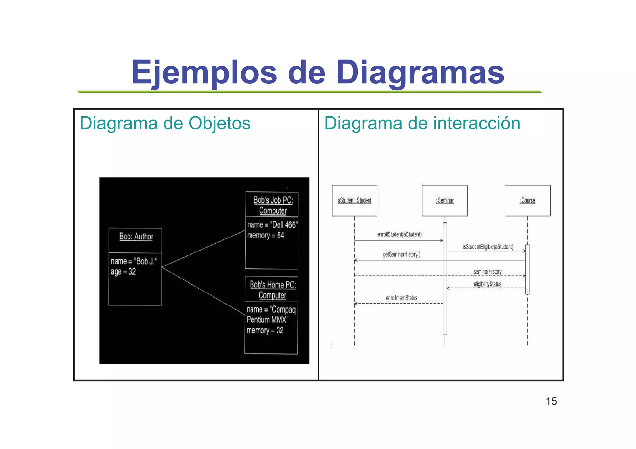 15
Diagrama de interacciónDiagrama de Objetos
Ejemplos de Diagramas
 