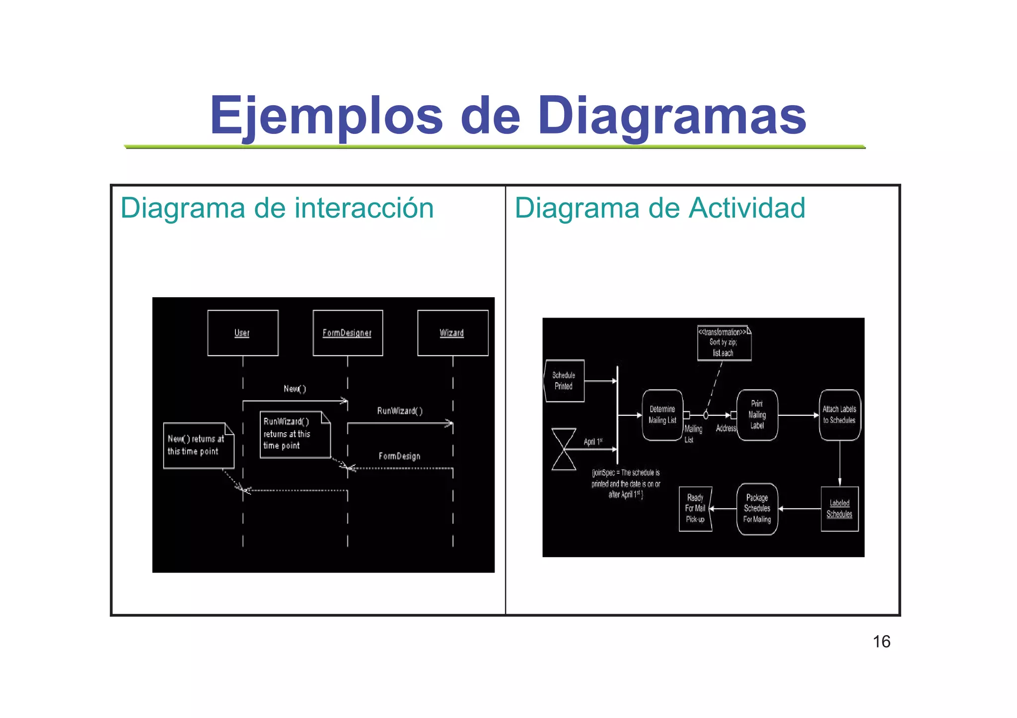 16
Ejemplos de Diagramas
Diagrama de ActividadDiagrama de interacción
 
