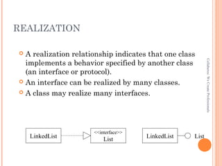 REALIZATION
 A realization relationship indicates that one class
implements a behavior specified by another class
(an interface or protocol).
 An interface can be realized by many classes.
 A class may realize many interfaces.
Collaberos:WeCreateProfessionals
LinkedList
<<interface>>
List LinkedList List
 