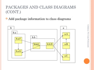 PACKAGES AND CLASS DIAGRAMS
(CONT.)
 Add package information to class diagrams
Collaberos:WeCreateProfessionals
a.A
b.b.Db.b.E
b.a.F
b.a.G
a.C
a.B
b.a
b.b
ab
 