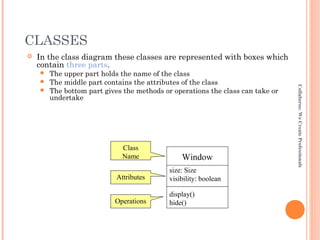 CLASSES
 In the class diagram these classes are represented with boxes which
contain three parts.
 The upper part holds the name of the class
 The middle part contains the attributes of the class
 The bottom part gives the methods or operations the class can take or
undertake
Collaberos:WeCreateProfessionals
Window
size: Size
visibility: boolean
display()
hide()
Class
Name
Attributes
Operations
 