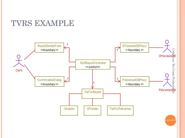 class diagram ppt presentation class diagram presentation image collections how to class diagram ppt presentation class diagram presentation image collections how to