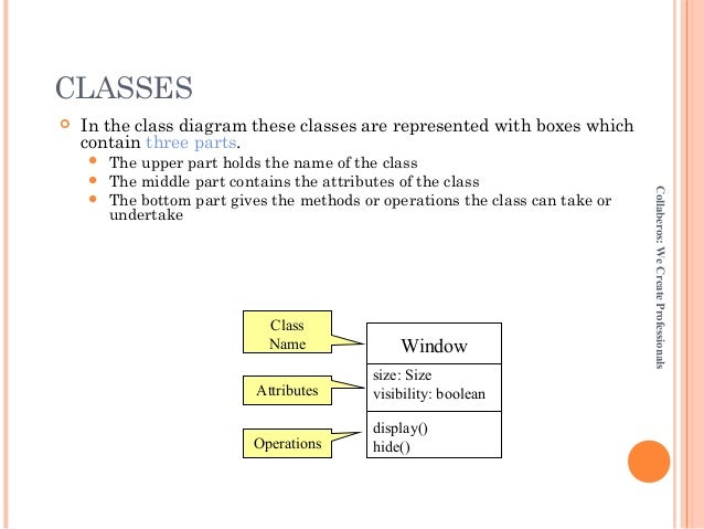 class diagram ppt presentation uml class diagram and packages ppt for dot net class diagram ppt presentation uml class diagram and packages ppt for dot net