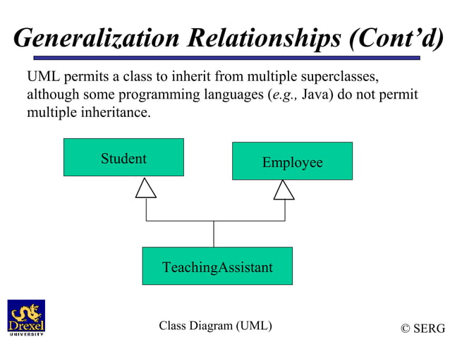 Uml class Diagram