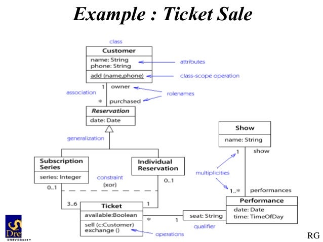 uml class diagram explained uml class diagram uml class diagram explained uml class diagram