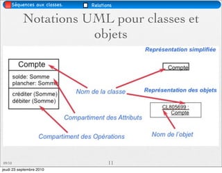 Séquences aux classes.   Relations


           Notations UML pour classes et
                      objets




09/10                                11
jeudi 23 septembre 2010
 