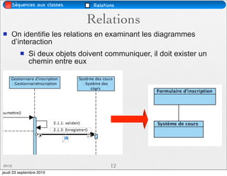 Séquences aux classes.      Relations


                               Relations
   On identifie les relations en examinant les diagrammes
    d’interaction
             Si deux objets doivent communiquer, il doit exister un
              chemin entre eux




09/10                                   12
jeudi 23 septembre 2010
 