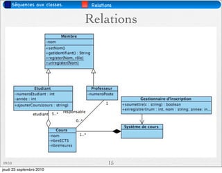 Séquences aux classes.    Relations


                              Relations




09/10                                 15
jeudi 23 septembre 2010
 
