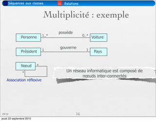 Séquences aux classes.            Relations


                              Multiplicité : exemple
                                     possède
                              1..*                  0..* Voiture
               Personne

                                     gouverne
                              1                       1
               Président                                  Pays


               Nœud       *

                *                       Un réseau informatique est composé de
                                                nœuds inter-connectés
    Association réflexive




09/10                                          16
jeudi 23 septembre 2010
 