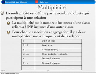 Séquences aux classes.        Relations

                                   Multiplicité
        La multiplicité est déﬁnie par le nombre d’objets qui
        participent à une relation
              La multiplicité est le nombre d’instances d’une classe
              reliées à UNE instance d’une autre classe
              Pour chaque association et agrégation, il y a deux
              multiplicités : une à chaque bout de la relation
                          1          Un et un seul
                          0 .. 1     Zéro ou un
                          n          n (entier naturel)
                          m .. n     De m à n (entiers naturels)
                          ∗          De zéro à plusieurs
                          0 .. ∗     De zéro à plusieurs


09/10                                     17
jeudi 23 septembre 2010
 