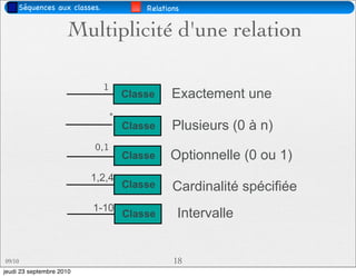 Séquences aux classes.               Relations


                     Multiplicité d'une relation

                              1
                                      Classe    Exactement une
                                  *
                                      Classe     Plusieurs (0 à n)
                          0,1
                                      Classe    Optionnelle (0 ou 1)
                          1,2,4
                                      Classe     Cardinalité spécifiée
                          1-10
                                      Classe      Intervalle


09/10                                            18
jeudi 23 septembre 2010
 