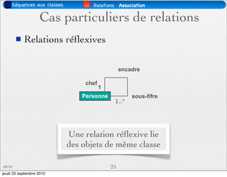 Séquences aux classes.          Relations Association

                    Cas particuliers de relations
           Relations réﬂexives

                                                   encadre

                                   chef
                                          1
                                  Personne             sous-fifre
                                               1..*




                              Une relation réﬂexive lie
                              des objets de même classe

09/10                                         25
jeudi 23 septembre 2010
 