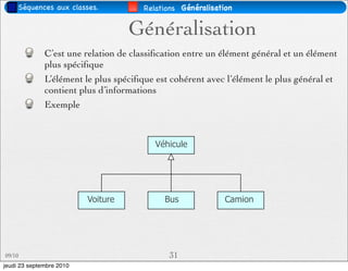 Séquences aux classes.            Relations Généralisation


                                    Généralisation
              C’est une relation de classiﬁcation entre un élément général et un élément
              plus spéciﬁque
              L’élément le plus spéciﬁque est cohérent avec l’élément le plus général et
              contient plus d’informations
              Exemple



                                          Véhicule




                          Voiture           Bus              Camion




09/10                                        31
jeudi 23 septembre 2010
 