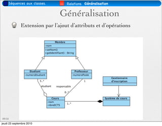 Séquences aux classes.       Relations Généralisation


                               Généralisation
              Extension par l’ajout d’attributs et d’opérations




09/10                                   32
jeudi 23 septembre 2010
 