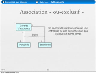 Séquences aux classes.                  Relations    Rafﬁnements




                          Association « ou-exclusif »

                       Contrat   *
                     d’assurance                         Un contrat d’assurance concerne une
                                                         entreprise ou une personne mais pas
                              *
                                     {XOR}                     les deux en même temps


                          1                   1
                          Personne           Entreprise




09/10                                               35
jeudi 23 septembre 2010
 