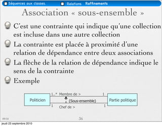 Séquences aux classes.               Relations    Rafﬁnements

               Association « sous-ensemble »
        C’est une contrainte qui indique qu’une collection
        est incluse dans une autre collection
        La contrainte est placée à proximité d’une
        relation de dépendance entre deux associations
        La ﬂèche de la relation de dépendance indique le
        sens de la contrainte
        Exemple
                                  1..* Membre de >             1
                     Politicien            {Sous-ensemble}           Partie politique
                                  1   Chef de >                 1


09/10                                             36
jeudi 23 septembre 2010
 