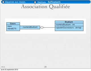 Séquences aux classes.     Relations   Rafﬁnements

                          Association Qualiﬁée




09/10                                  38
jeudi 23 septembre 2010
 