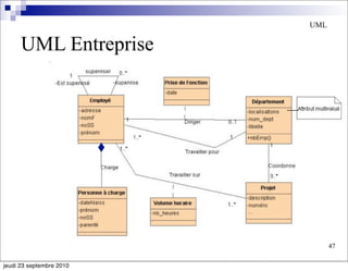 UML

      UML Entreprise




                                47

jeudi 23 septembre 2010
 