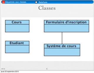 Séquences aux classes.   Relations


                              Classes




09/10                                 6
jeudi 23 septembre 2010
 