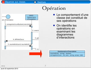 Séquences aux classes.   Relations


                                  Opération
                                             Le comportement d’une
                                              classe est constitué de
                                              ses opérations
                                             On identifie les
                                              opérations en
                                              examinant les
                                              diagrammes
                                              d’interactions




09/10                                 7
jeudi 23 septembre 2010
 