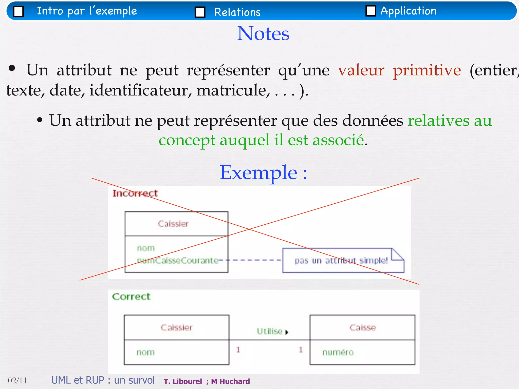 Intro par l’exemple                     Relations     Application

                                                      Notes
• Un attribut ne peut représenter qu’une valeur primitive (entier,
texte, date, identificateur, matricule, . . . ).
        • Un attribut ne peut représenter que des données relatives au
                         concept auquel il est associé.

                                                 Exemple :




02/11     UML et RUP : un survol   T. Libourel ; M Huchard
 