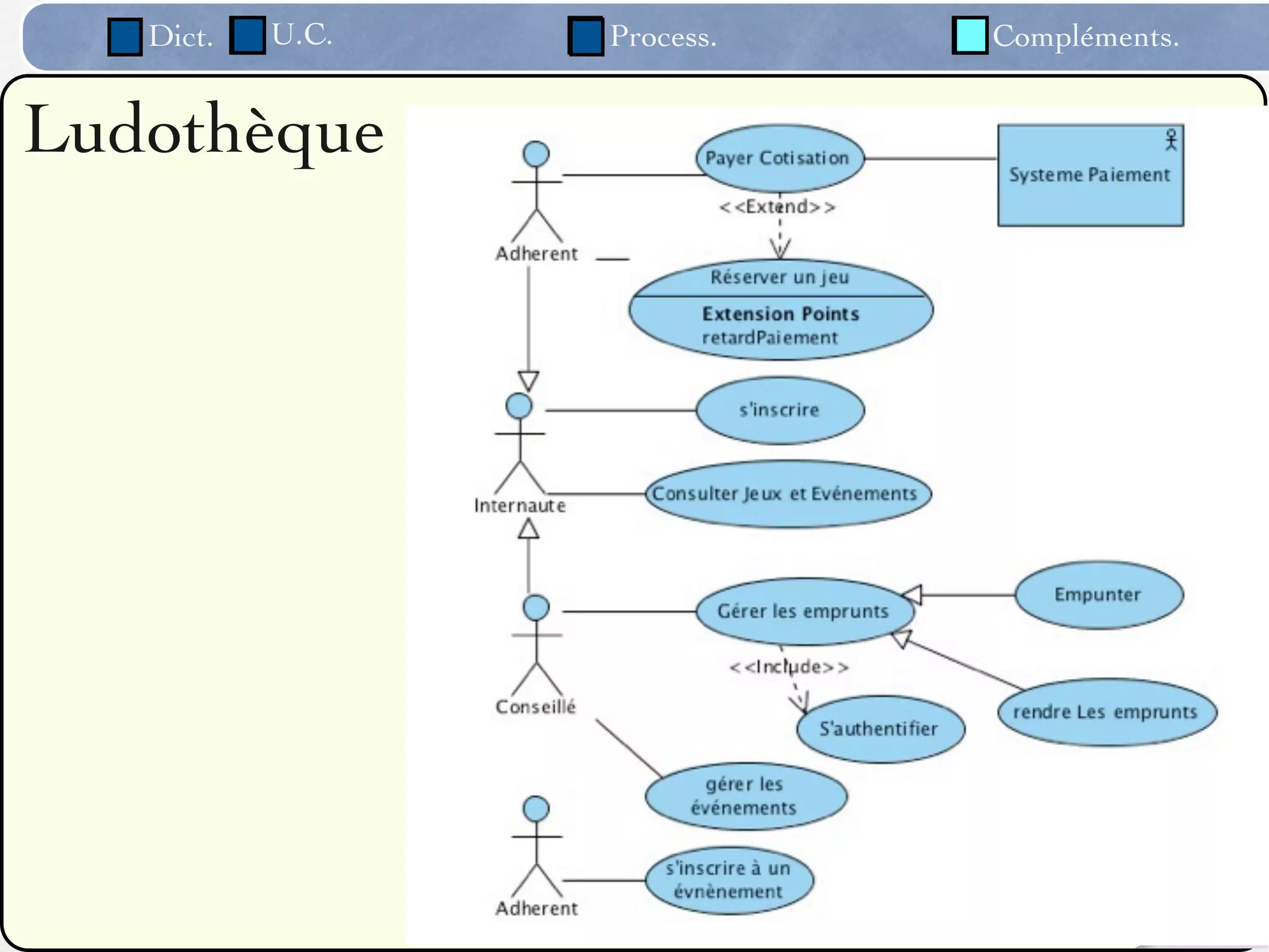 Dict.   U.C.   Process.   Compléments.


Ludothèque




                    /82
 