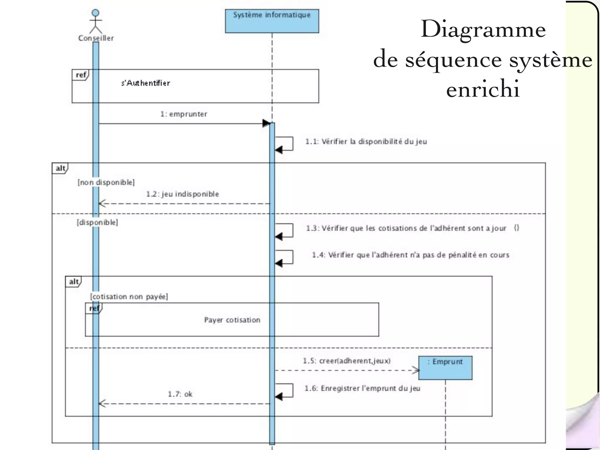 Diagramme
     de séquence système
           enrichi




13
 