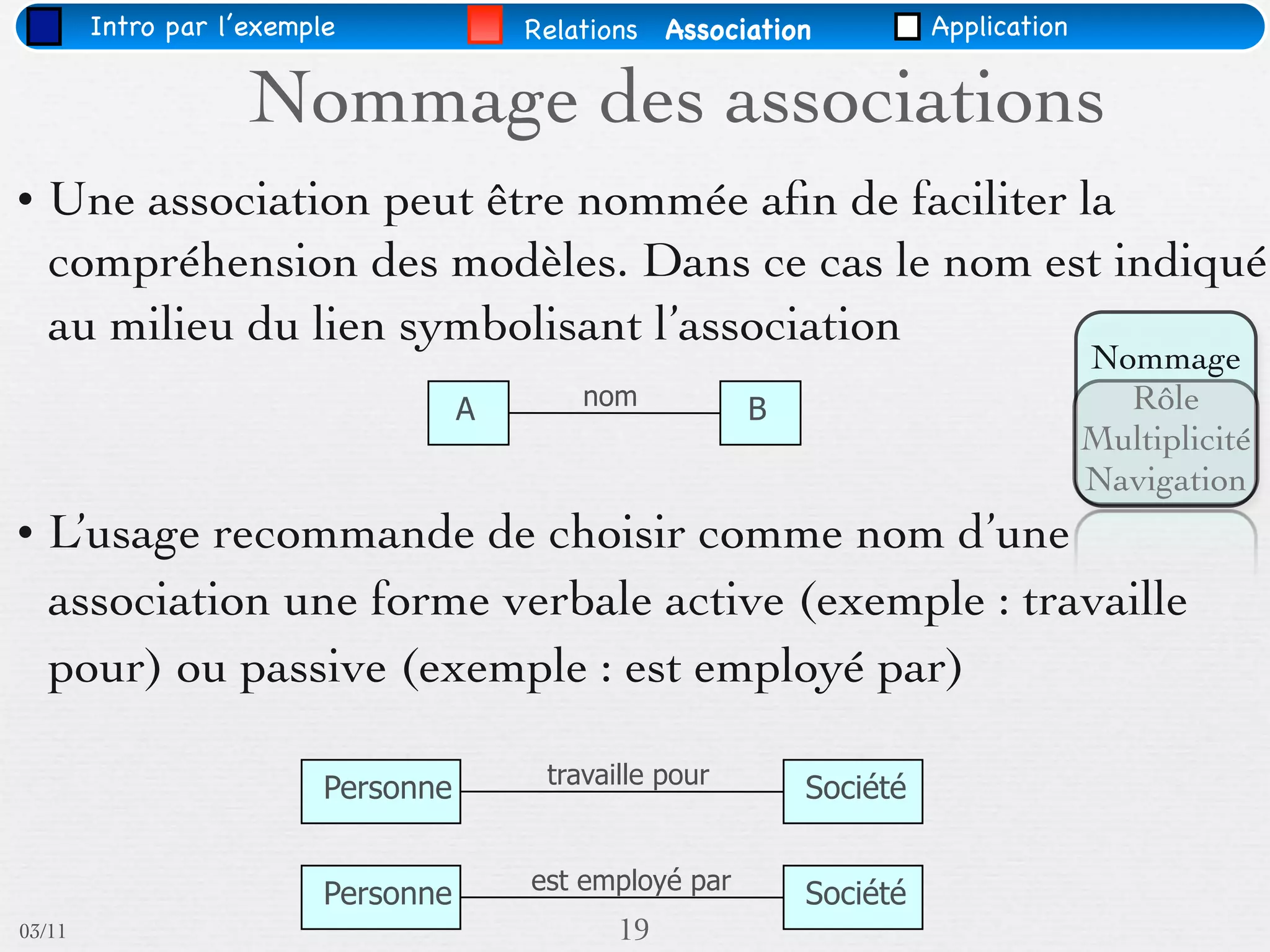 Intro par l’exemple              Relations Association           Application


                    Nommage des associations
• Une association peut être nommée aﬁn de faciliter la
  compréhension des modèles. Dans ce cas le nom est indiqué
  au milieu du lien symbolisant l’association
                                                                                       Nommage
                                     A       nom           B                             Rôle
                                                                                       Multiplicité
                                                                                       Navigation
• L’usage recommande de choisir comme nom d’une
  association une forme verbale active (exemple : travaille
  pour) ou passive (exemple : est employé par)

                                          travaille pour
                          Personne                             Société

                                         est employé par
                          Personne                             Société
03/11                                           19
 