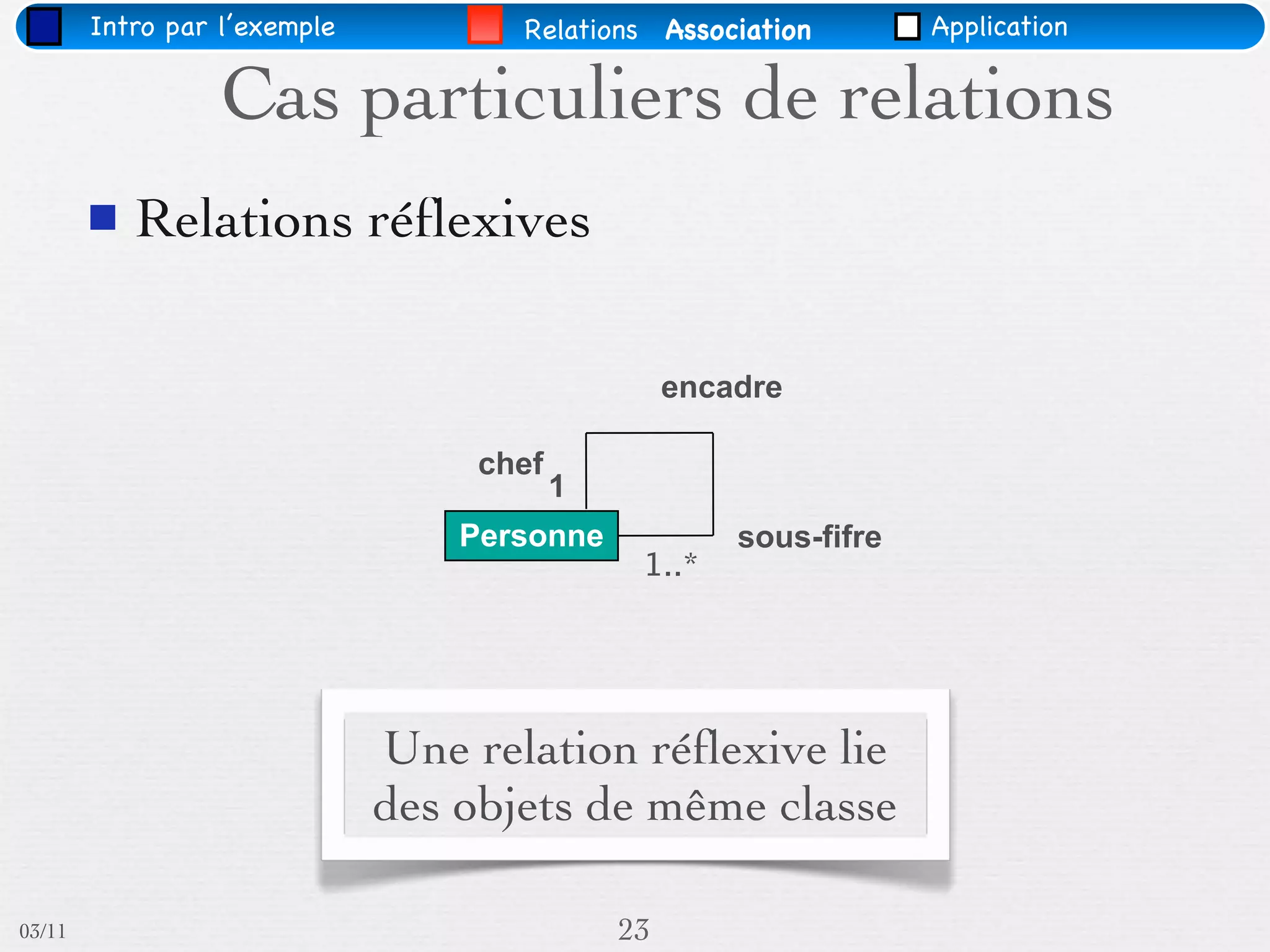 Intro par l’exemple          Relations Association          Application

                  Cas particuliers de relations
           Relations réﬂexives

                                                   encadre

                                   chef
                                          1
                                  Personne             sous-fifre
                                               1..*




                              Une relation réﬂexive lie
                              des objets de même classe

03/11                                         23
 