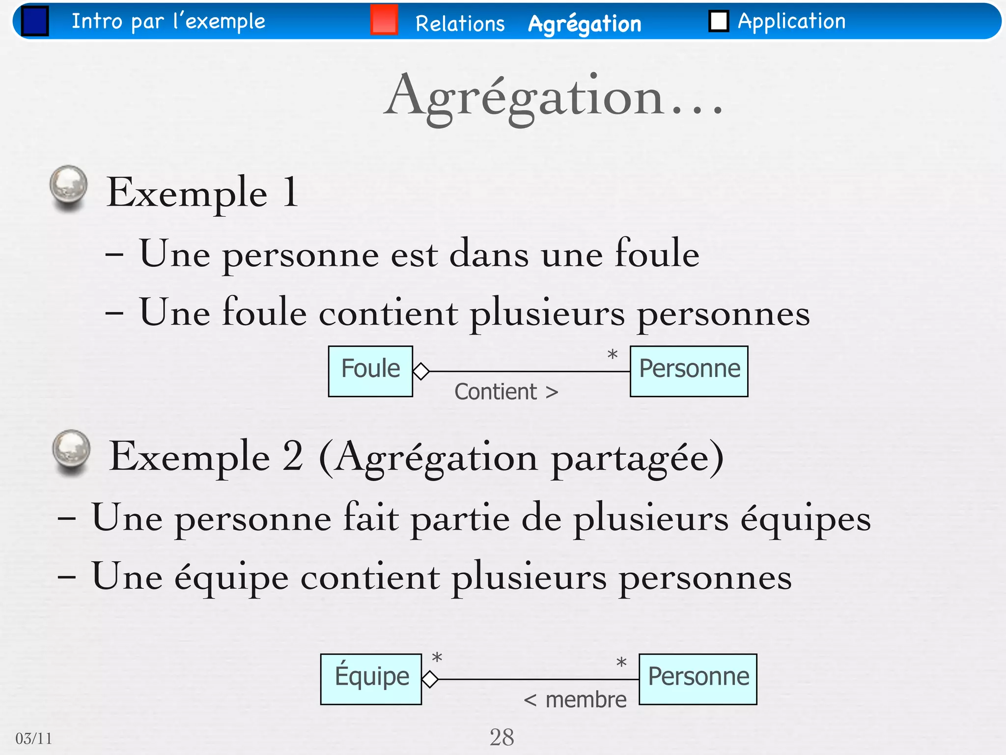 Intro par l’exemple            Relations    Agrégation      Application


                                 Agrégation…
            Exemple 1
            –   Une personne est dans une foule
            –   Une foule contient plusieurs personnes
                                                          * Personne
                              Foule
                                            Contient >


             Exemple 2 (Agrégation partagée)
        –   Une personne fait partie de plusieurs équipes
        –   Une équipe contient plusieurs personnes
                                        *                  * Personne
                              Équipe
                                                    < membre
03/11                                          28
 