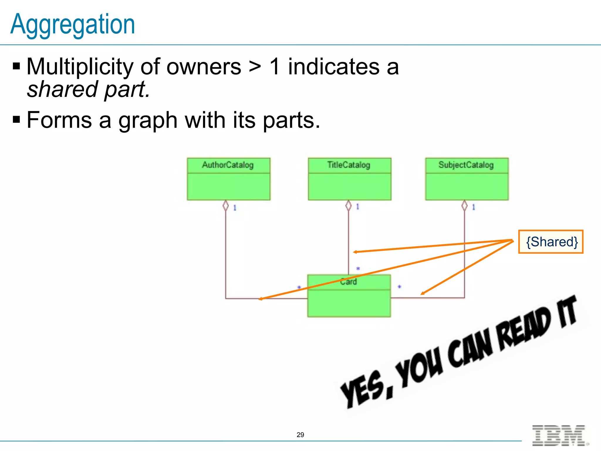Aggregation
 Multiplicity of owners > 1 indicates a
  shared part.
 Forms a graph with its parts.




                                           {Shared}




                             29
 