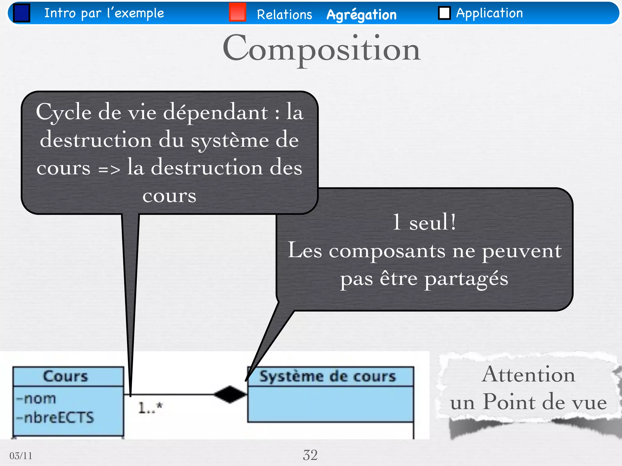 Intro par l’exemple    Relations   Agrégation   Application


                              Composition
        Cycle de vie dépendant : la
        destruction du système de
        cours => la destruction des
                   cours
                                             1 seul!
                                   Les composants ne peuvent
                                        pas être partagés



                                                           Attention
                                                        un Point de vue

03/11                                 32
 