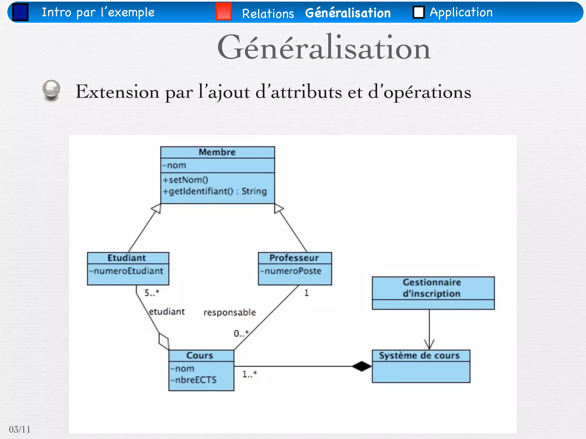 Intro par l’exemple      Relations Généralisation   Application


                              Généralisation
             Extension par l’ajout d’attributs et d’opérations




03/11                                  36
 