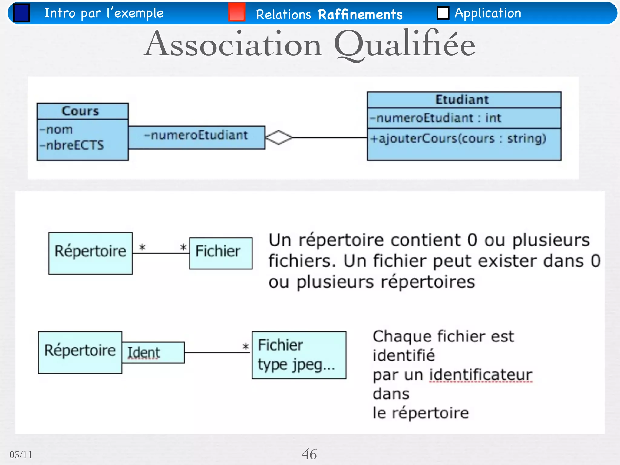 Intro par l’exemple   Relations Rafﬁnements   Application

                       Association Qualiﬁée




03/11                               46
 