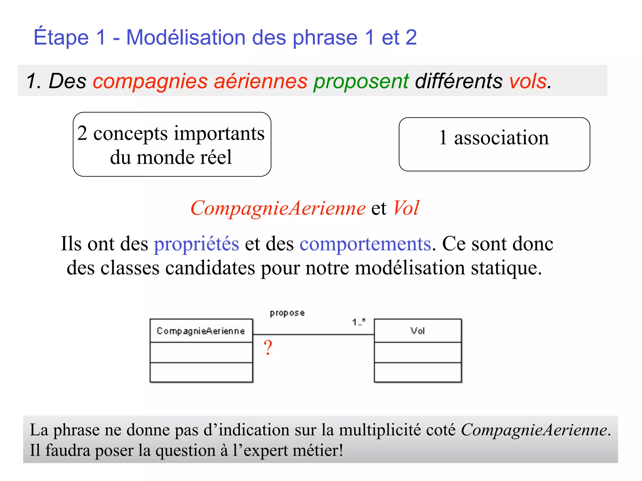Étape 1 - Modélisation des phrase 1 et 2

1. Des compagnies aériennes proposent différents vols.

      2 concepts importants                            1 association
          du monde réel

                     CompagnieAerienne et Vol
    Ils ont des propriétés et des comportements. Ce sont donc
     des classes candidates pour notre modélisation statique.


                               ?


La phrase ne donne pas d’indication sur la multiplicité coté CompagnieAerienne.
Il faudra poser la question à l’expert métier!
 