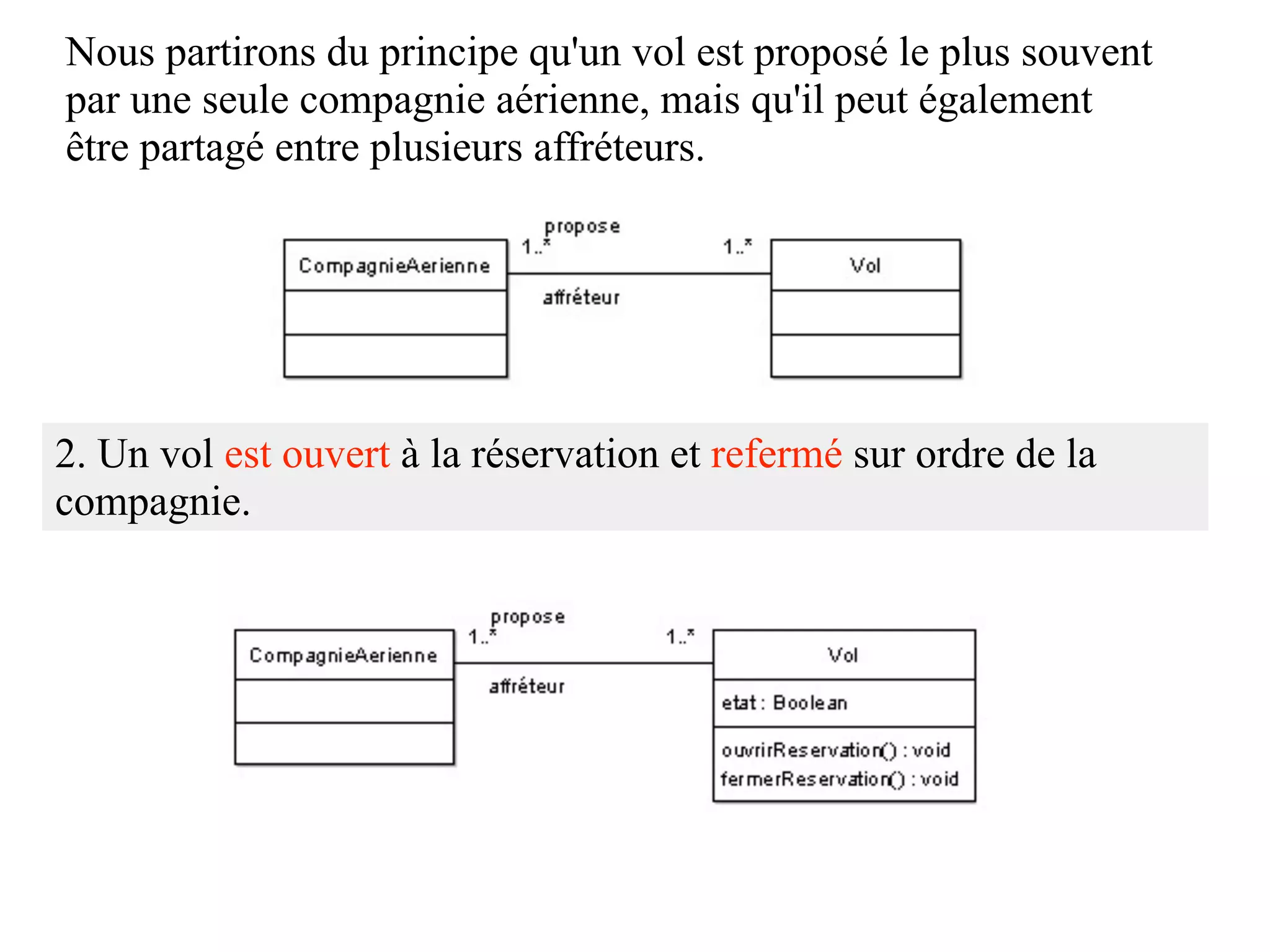 Nous partirons du principe qu'un vol est proposé le plus souvent
par une seule compagnie aérienne, mais qu'il peut également
être partagé entre plusieurs affréteurs.




2. Un vol est ouvert à la réservation et refermé sur ordre de la
compagnie.
 