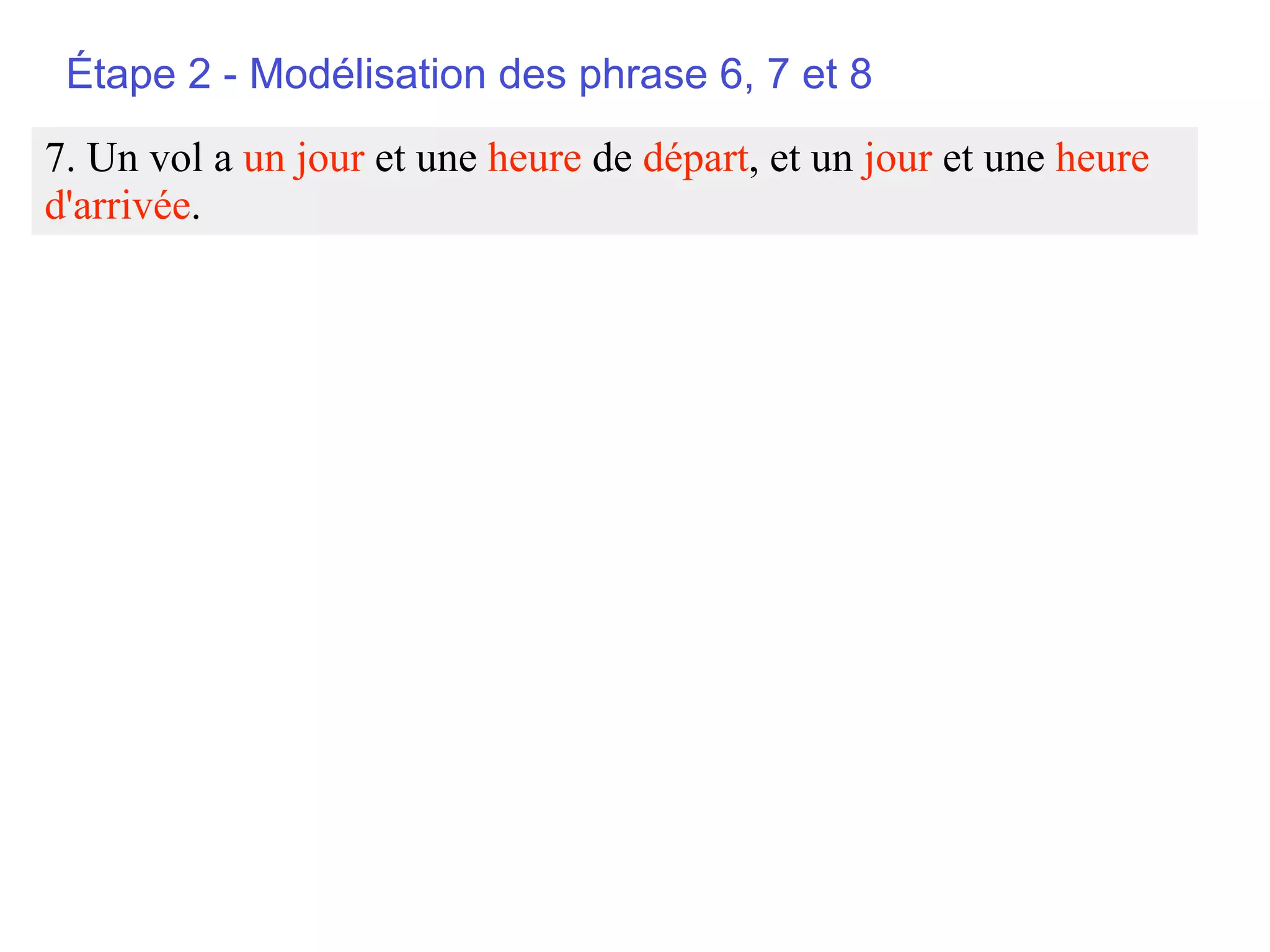 Étape 2 - Modélisation des phrase 6, 7 et 8
7. Un vol a un jour et une heure de départ, et un jour et une heure
d'arrivée.
 